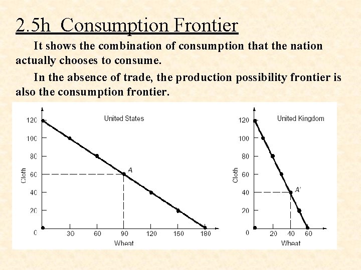 2. 5 h Consumption Frontier It shows the combination of consumption that the nation 2. 5 h Consumption Frontier It shows the combination of consumption that the nation