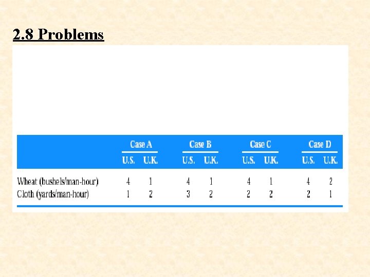 2. 8 Problems 2. 8 Problems