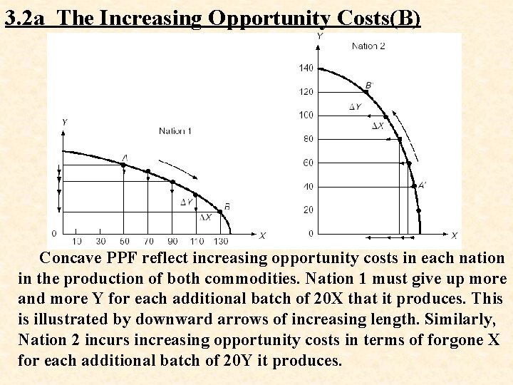 3. 2 a The Increasing Opportunity Costs(B) Concave PPF reflect increasing opportunity costs in 3. 2 a The Increasing Opportunity Costs(B) Concave PPF reflect increasing opportunity costs in