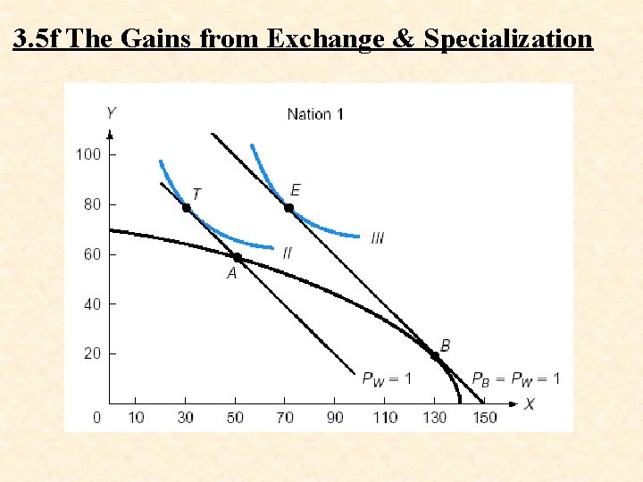 3. 5 f The Gains from Exchange & Specialization 