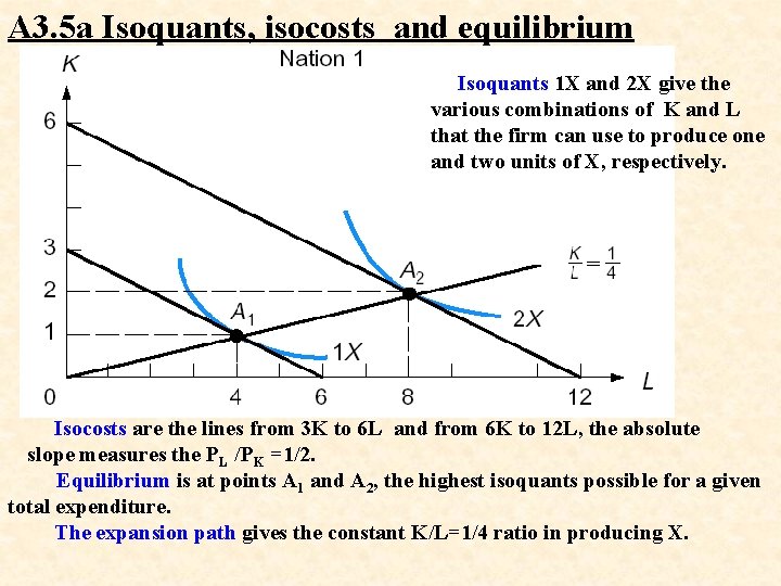 A 3. 5 a Isoquants, isocosts and equilibrium Isoquants 1 X and 2 X A 3. 5 a Isoquants, isocosts and equilibrium Isoquants 1 X and 2 X