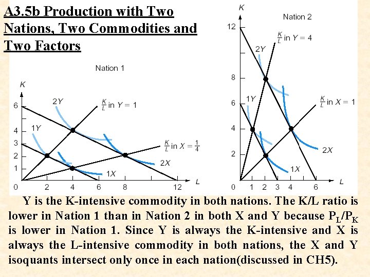 A 3. 5 b Production with Two Nations, Two Commodities and Two Factors Y