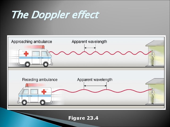 The Doppler effect Figure 23. 4 