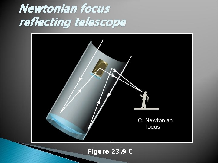 Newtonian focus reflecting telescope Figure 23. 9 C 