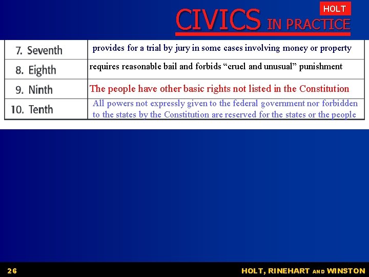 CIVICS IN PRACTICE HOLT provides for a trial by jury in some cases involving CIVICS IN PRACTICE HOLT provides for a trial by jury in some cases involving