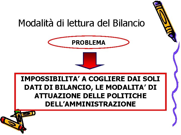 Modalità di lettura del Bilancio PROBLEMA IMPOSSIBILITA’ A COGLIERE DAI SOLI DATI DI BILANCIO,