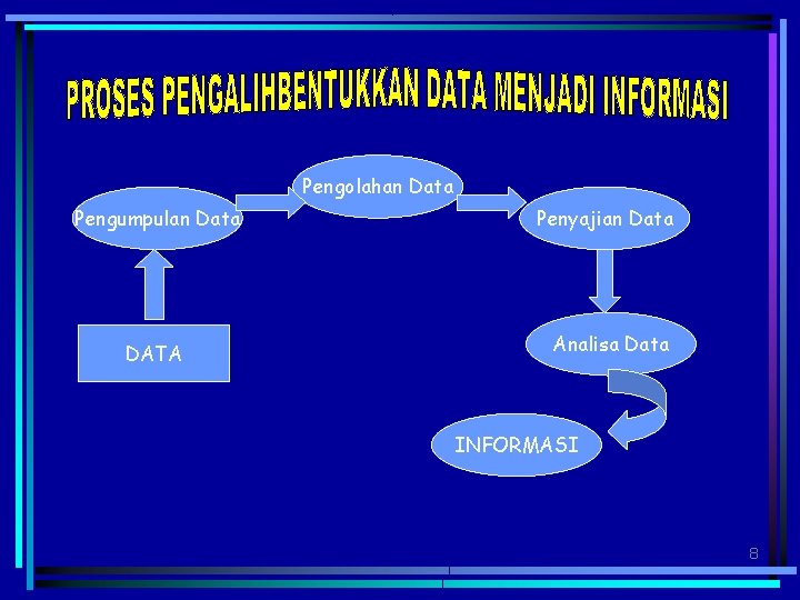 Pengolahan Data Pengumpulan Data DATA Penyajian Data Analisa Data INFORMASI 8 