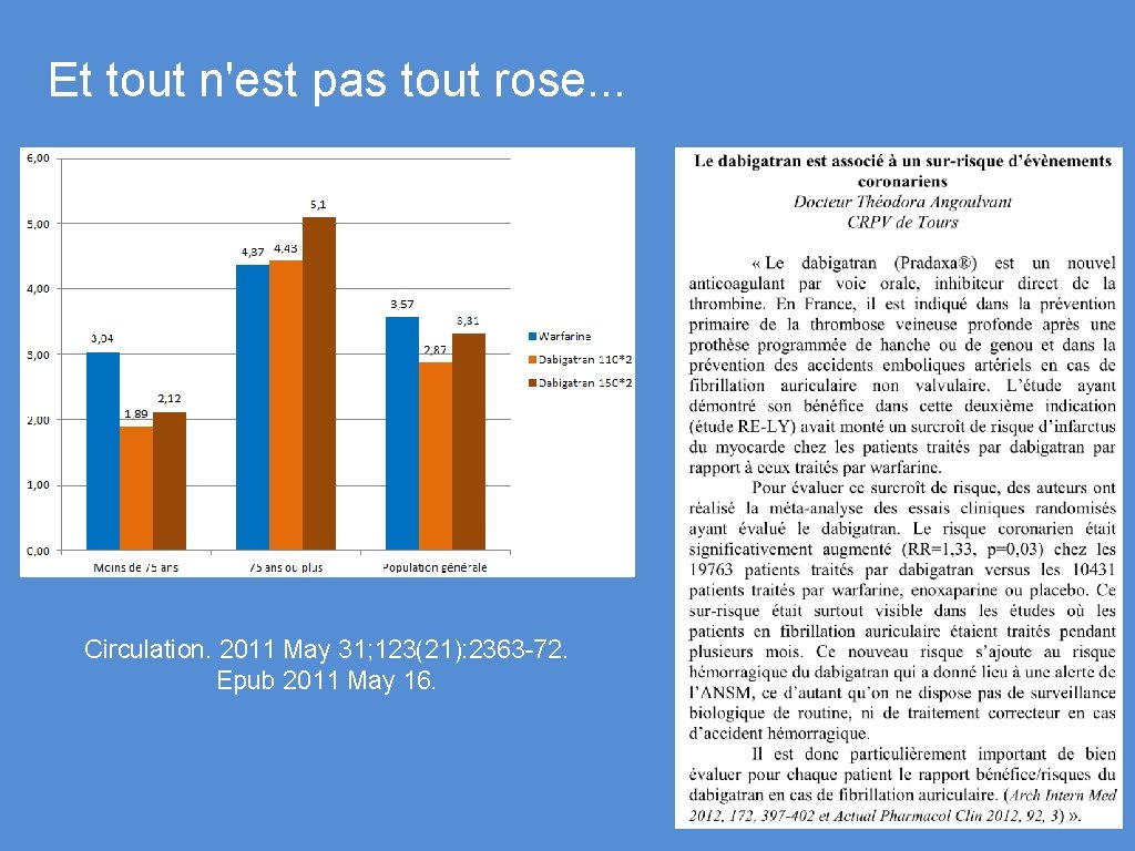 Et tout n'est pas tout rose. . . Circulation. 2011 May 31; 123(21): 2363