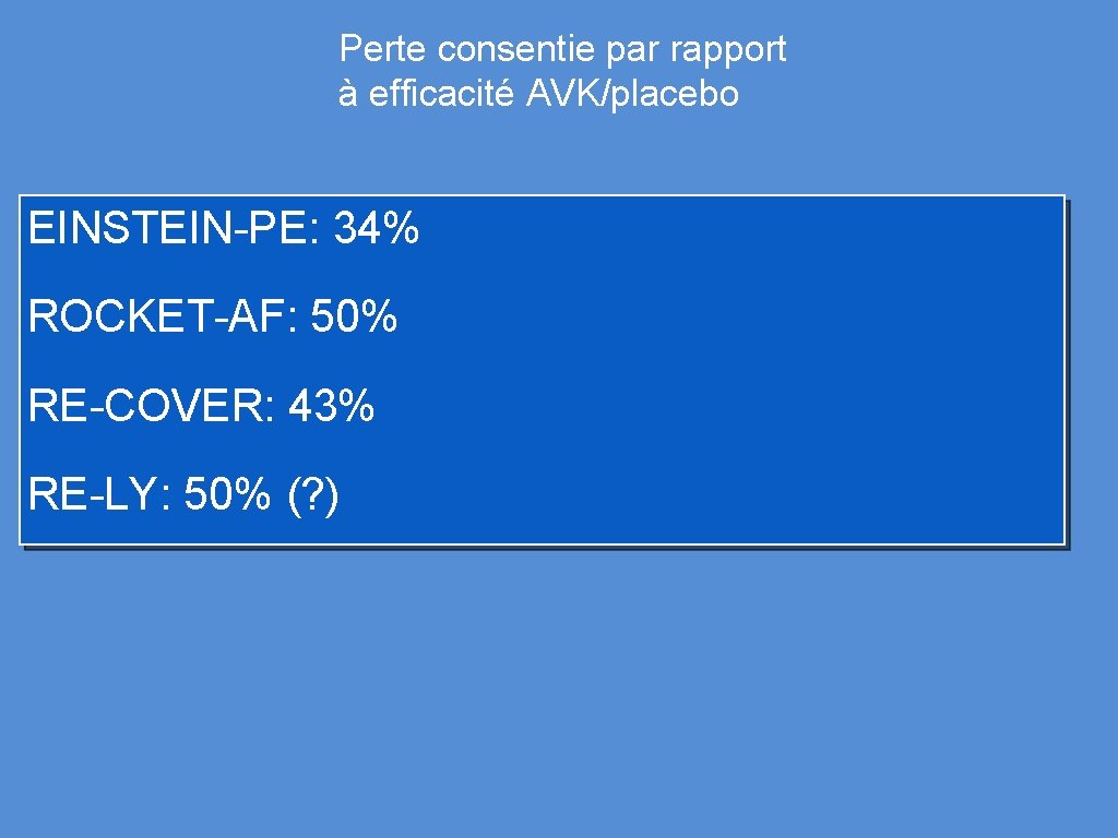 Perte consentie par rapport à efficacité AVK/placebo EINSTEIN-PE: 34% ROCKET-AF: 50% RE-COVER: 43% RE-LY:
