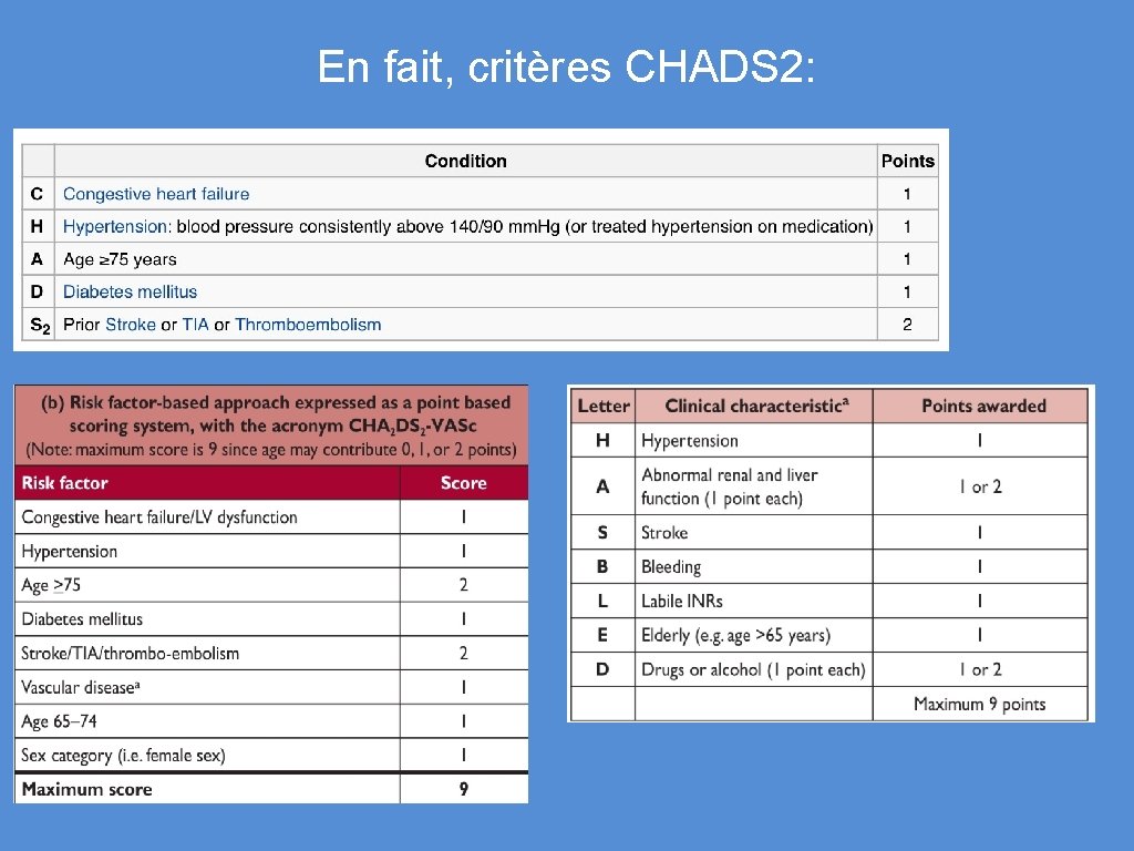 En fait, critères CHADS 2: 