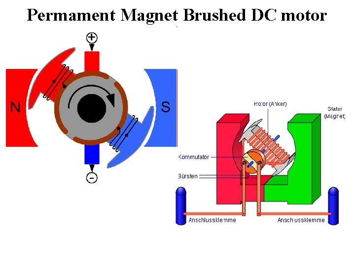 Permament Magnet Brushed DC motor 
