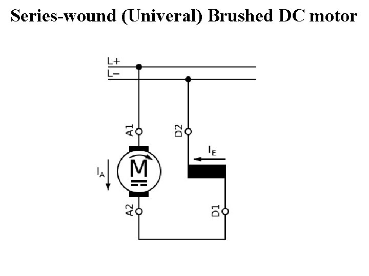 Series-wound (Univeral) Brushed DC motor 