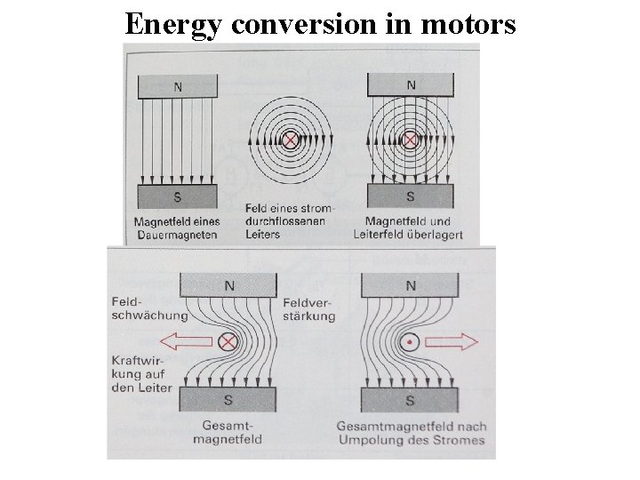 Energy conversion in motors 