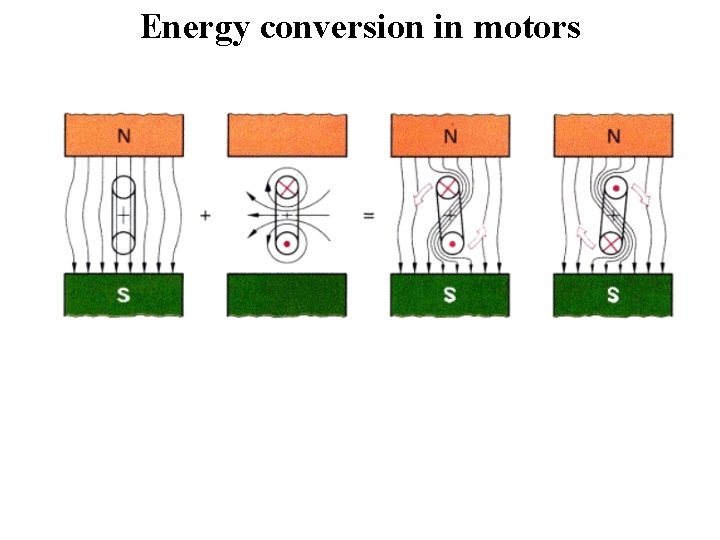 Energy conversion in motors 