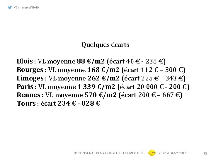 #Commerce. FNAIM Quelques écarts Blois : VL moyenne 88 €/m 2 (écart 40 €