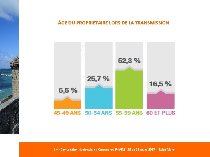 #Commerce. FNAIM GE DU PROPRIETAIRE LORS DE LA TRANSMISSION 8ème Convention Nationale du Commerce