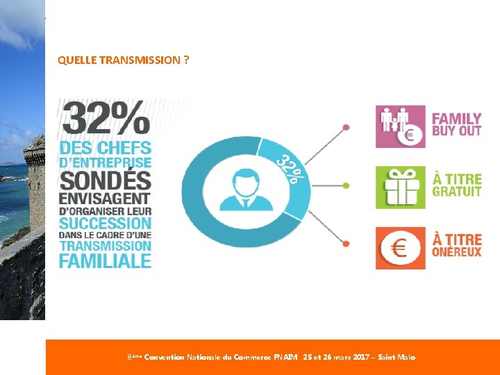 #Commerce. FNAIM QUELLE TRANSMISSION ? 8ème Convention Nationale du Commerce FNAIM 25 et 26