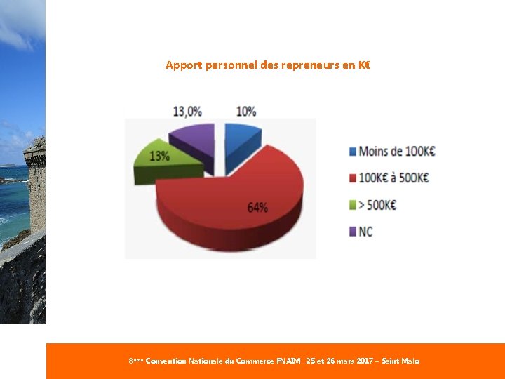 #Commerce. FNAIM Apport personnel des repreneurs en K€ 8ème Convention Nationale du Commerce FNAIM