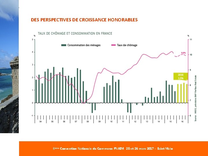 #Commerce. FNAIM DES PERSPECTIVES DE CROISSANCE HONORABLES 8ème Convention Nationale du Commerce FNAIM 25