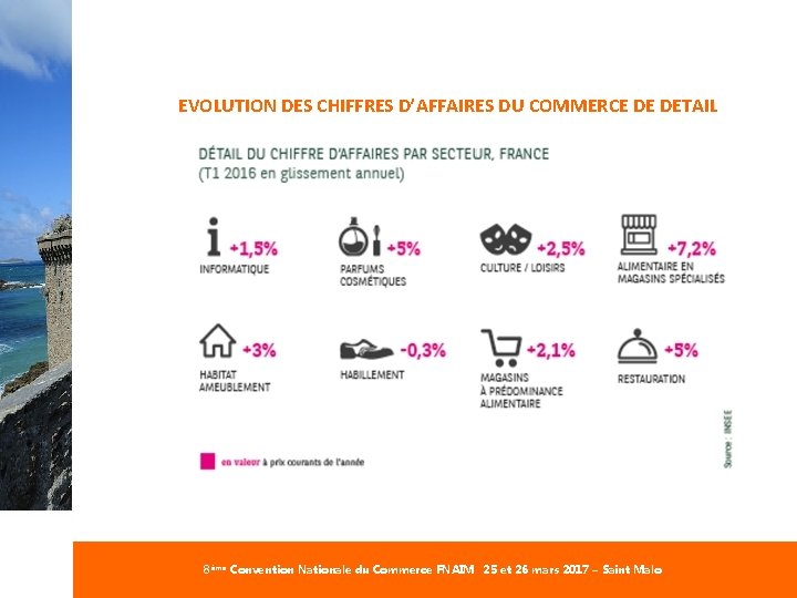 #Commerce. FNAIM EVOLUTION DES CHIFFRES D’AFFAIRES DU COMMERCE DE DETAIL 8ème Convention Nationale du