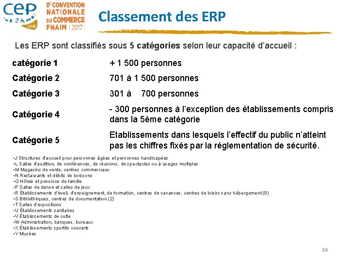 Classement des ERP Les ERP sont classifiés sous 5 catégories selon leur capacité d’accueil