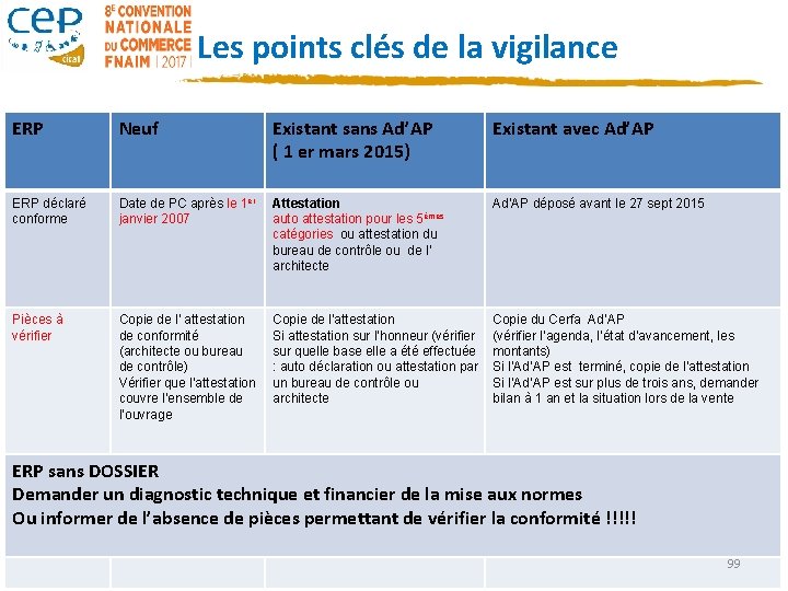 Les points clés de la vigilance ERP Neuf ERP déclaré conforme Pièces à vérifier