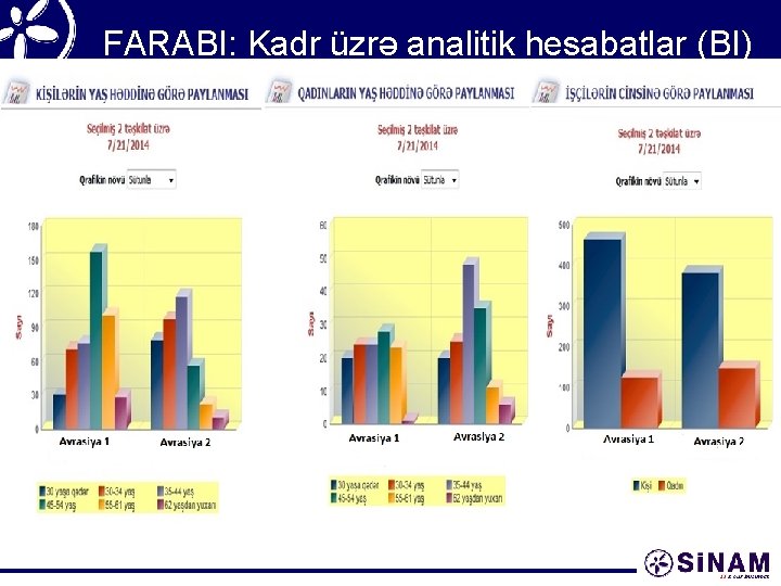 FARABI: Kadr üzrə analitik hesabatlar (BI) 