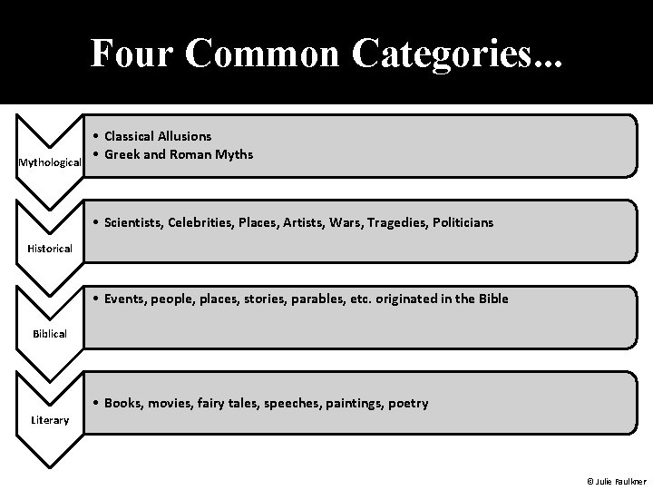 Four Common Categories. . . Mythological • Classical Allusions • Greek and Roman Myths