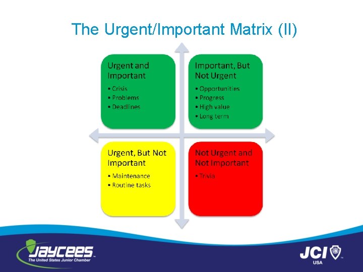 The Urgent/Important Matrix (II) 