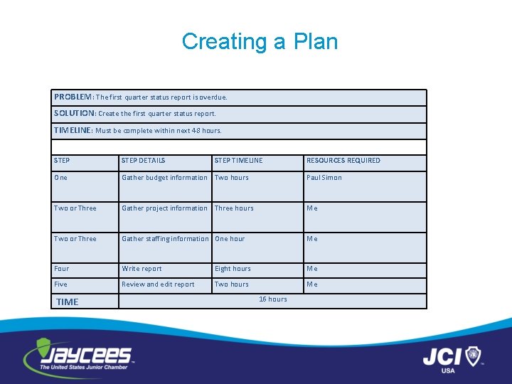 Creating a Plan PROBLEM: The first quarter status report is overdue. SOLUTION: Create the