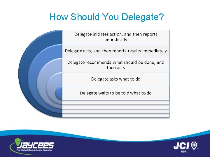 How Should You Delegate? 
