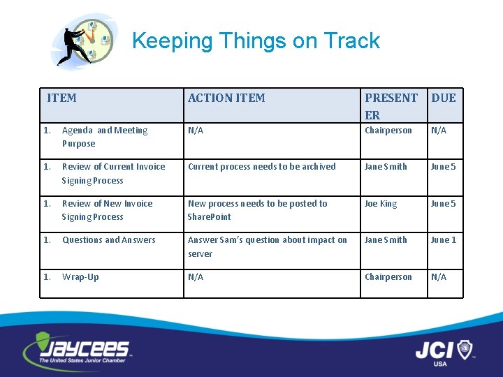 Keeping Things on Track ITEM ACTION ITEM PRESENT ER DUE 1. Agenda and Meeting