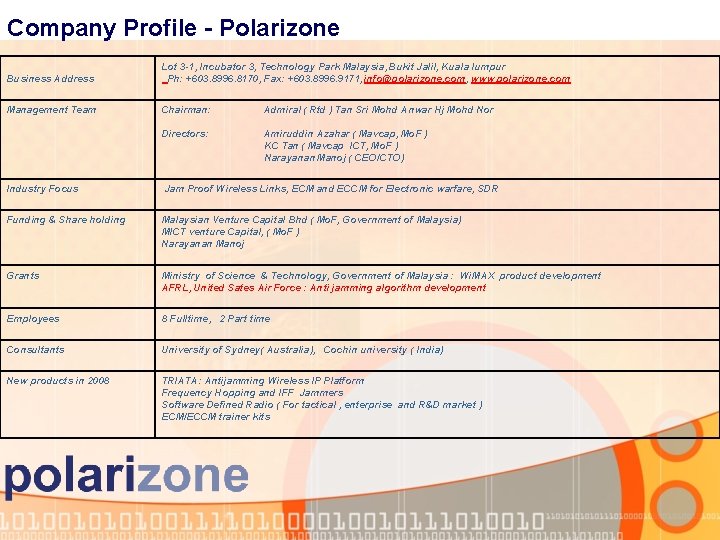 Company Profile - Polarizone Business Address Lot 3 -1, Incubator 3, Technology Park Malaysia,