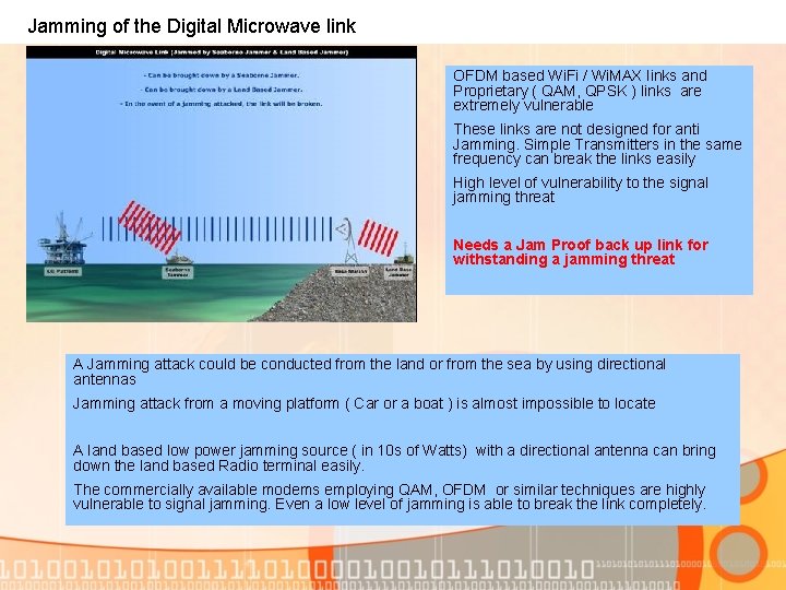 Jamming of the Digital Microwave link OFDM based Wi. Fi / Wi. MAX links