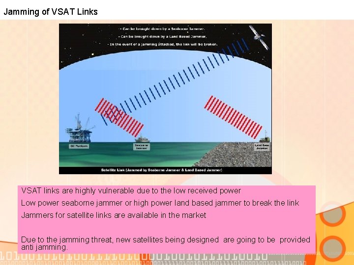 Jamming of VSAT Links VSAT links are highly vulnerable due to the low received