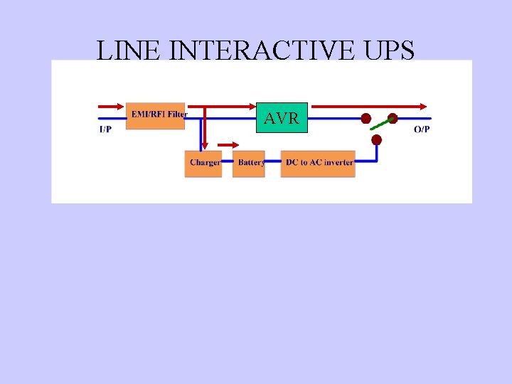 LINE INTERACTIVE UPS AVR 