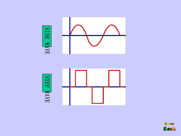 SINE WAVE STEP WAVE 