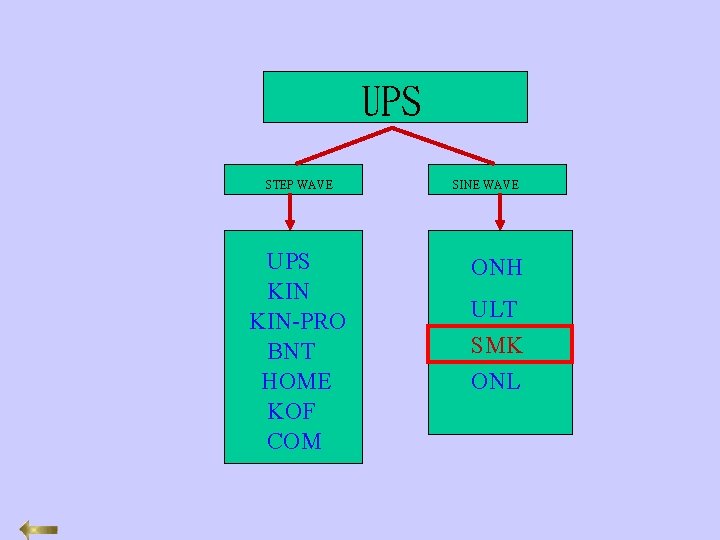 UPS STEP WAVE UPS KIN-PRO BNT HOME KOF COM SINE WAVE ONH ULT SMK