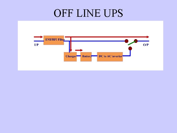 OFF LINE UPS 