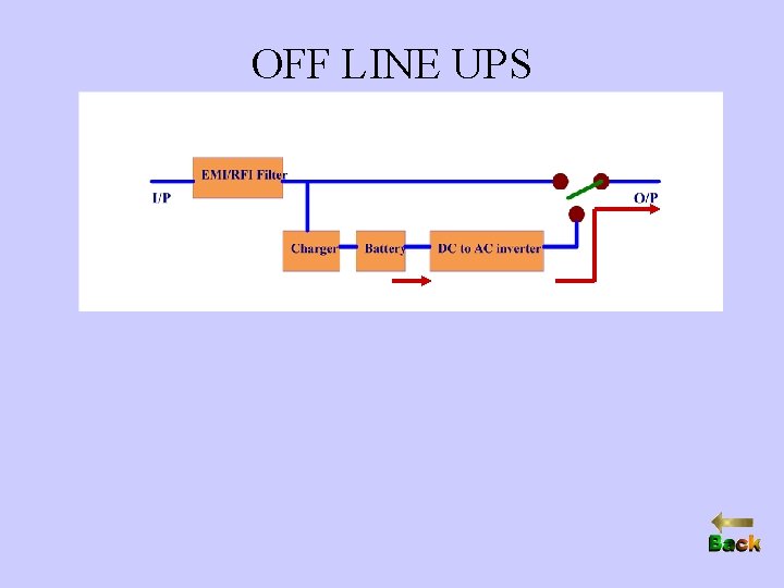 OFF LINE UPS 