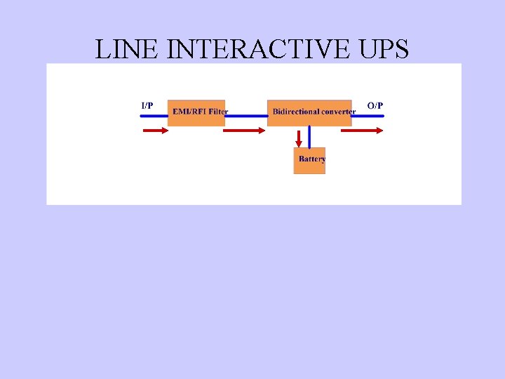 LINE INTERACTIVE UPS 