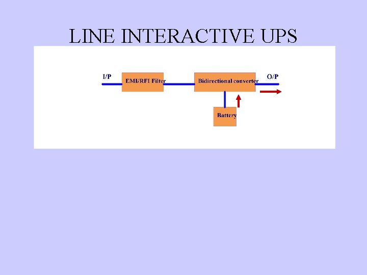 LINE INTERACTIVE UPS 