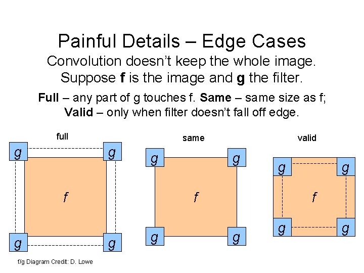Painful Details – Edge Cases Convolution doesn’t keep the whole image. Suppose f is