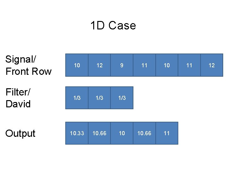 1 D Case Signal/ Front Row 10 12 9 Filter/ David 1/3 1/3 10.