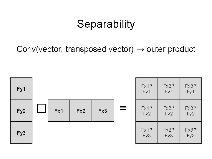 Separability Conv(vector, transposed vector) → outer product Fy 1 Fy 2 Fy 3 �
