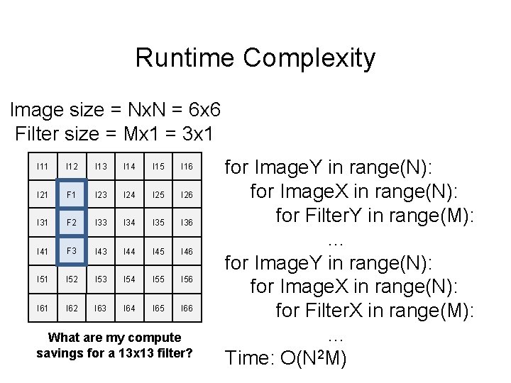 Runtime Complexity Image size = Nx. N = 6 x 6 Filter size =