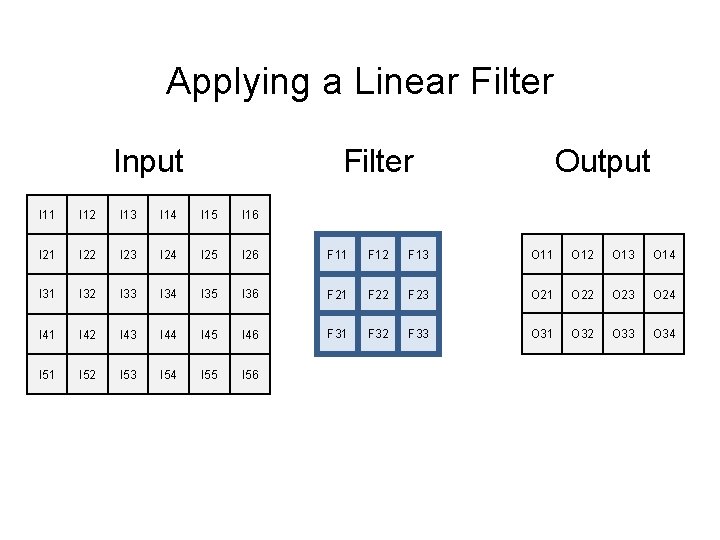 Applying a Linear Filter Input Filter Output I 11 I 12 I 13 I