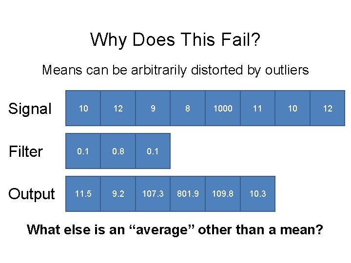 Why Does This Fail? Means can be arbitrarily distorted by outliers Signal 10 12