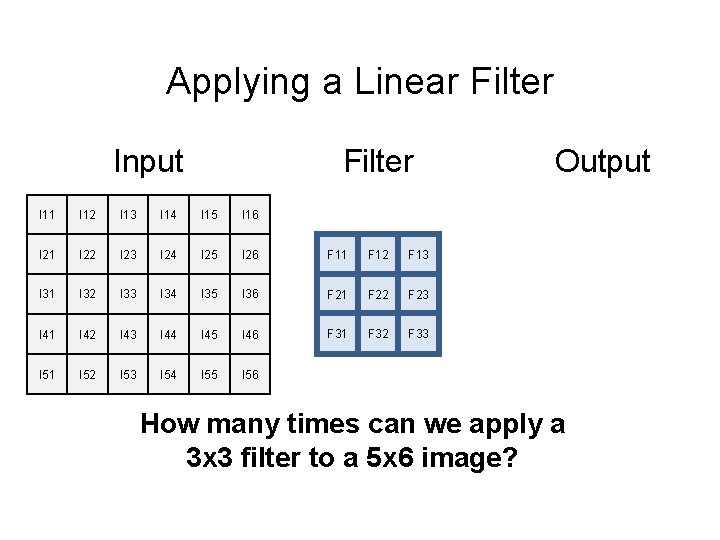 Applying a Linear Filter Input Filter I 11 I 12 I 13 I 14