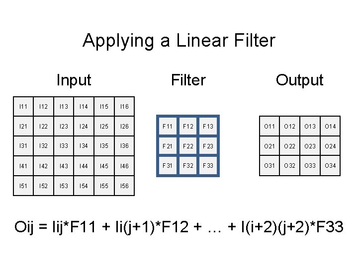 Applying a Linear Filter Input Output I 11 I 12 I 13 I 14